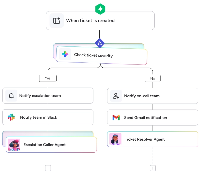 Example automation recipe: when ticket is created, check severity, then notify and resolve